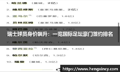 瑞士球员身价飙升：一览国际足坛豪门签约排名